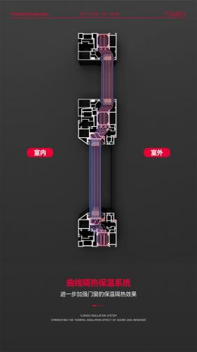 100内倒、平移、挤压窗